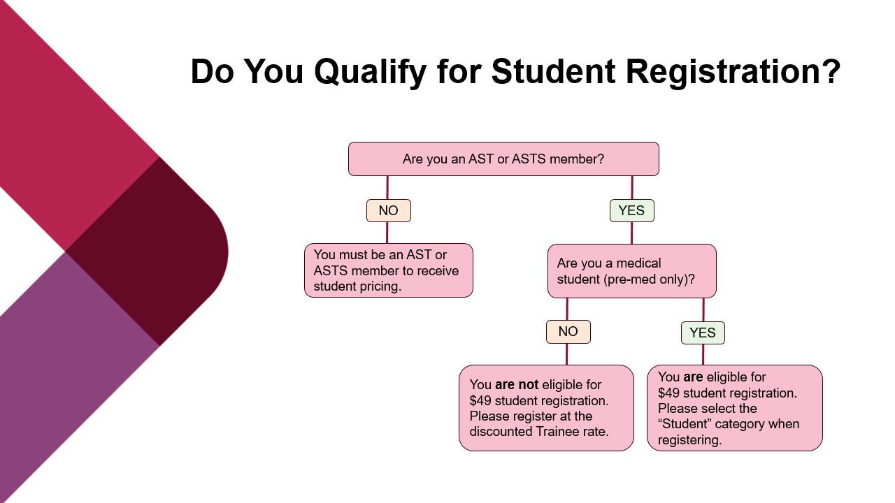 Student Decision Tree